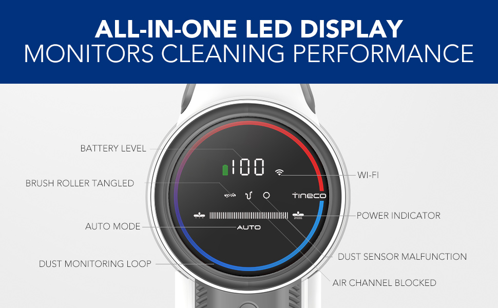 LED display